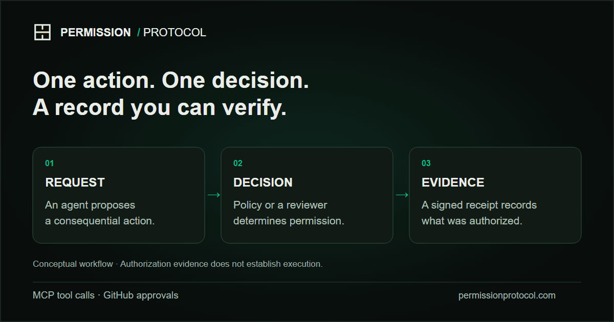 From request to decision to evidence