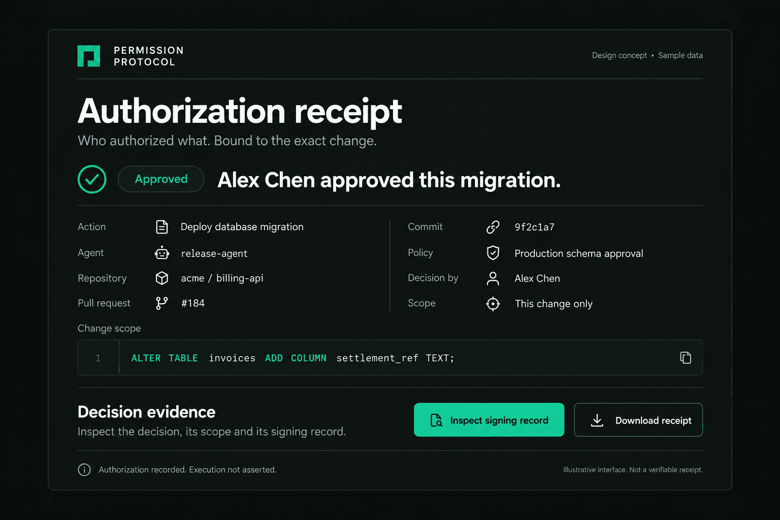 Standalone authorization receipt concept showing Alex Chen approving a sample migration, its repository, commit, policy and decision scope.