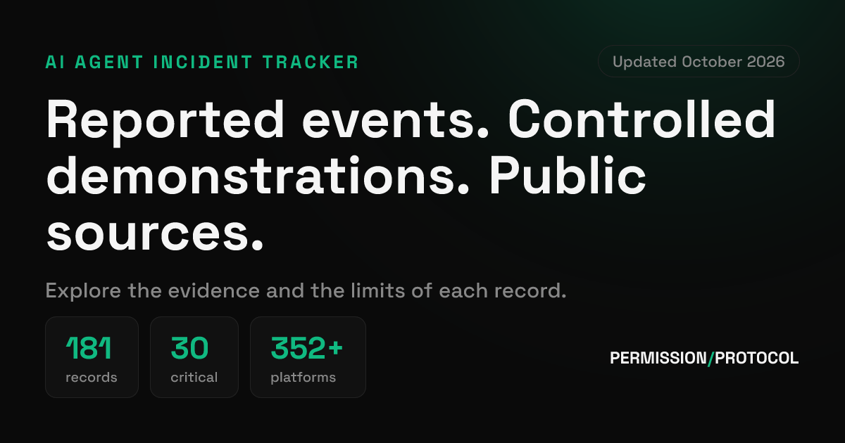 AI Agent Incident Tracker: 181 Sourced Records | Permission Protocol